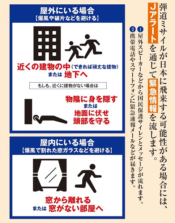 爆風や破片などから身を守るため、状況に応じた避難行動をとることが大切です。弾道ミサイルが日本に飛来する可能性がある場合には、Jアラートを通じて緊急情報を流します。