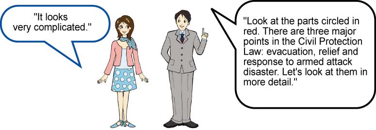 “It looks very complicated.” “Look at the parts circled in red. There are three major points in the Civil Protection Law: evacuation, relief and response to armed attack disaster. Let's look at them in more detail.”