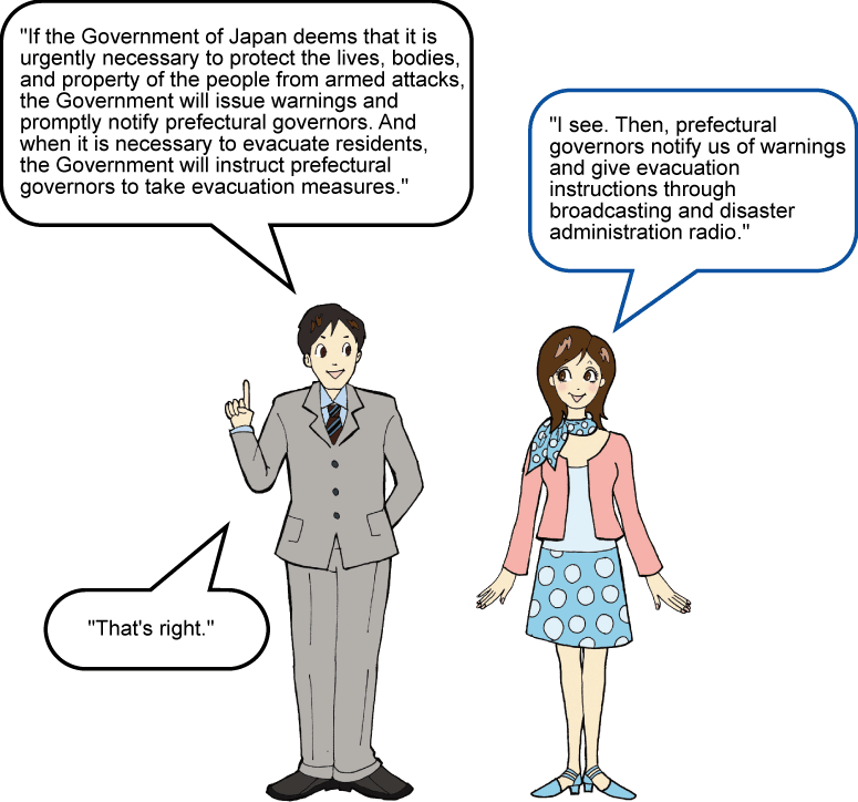 “ If the Government of Japan deems that it is urgently necessary to protect the lives, bodies, and property of the people from armed attacks, the Government will issue warnings and promptly notify prefectural governors. And when it is necessary to evacuate residents, the Government will instruct prefectural governors to take evacuation measures.” “ I see. Then, prefectural governors notify us of warnings and give evacuation instructions through broadcasting and disaster administration radio.” “ That’s right.”