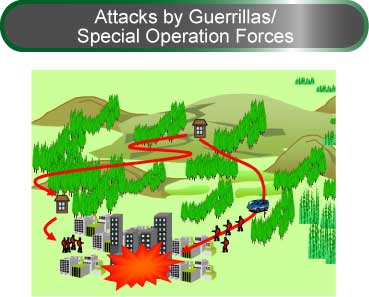 Attacks by Guerrillas/Special Operation Forces
