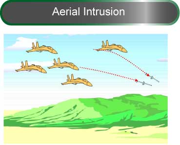 Aerial Intrusion