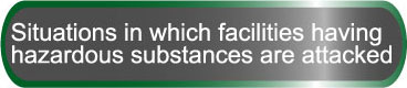 Situations in which facilities having hazardous substances are attacked