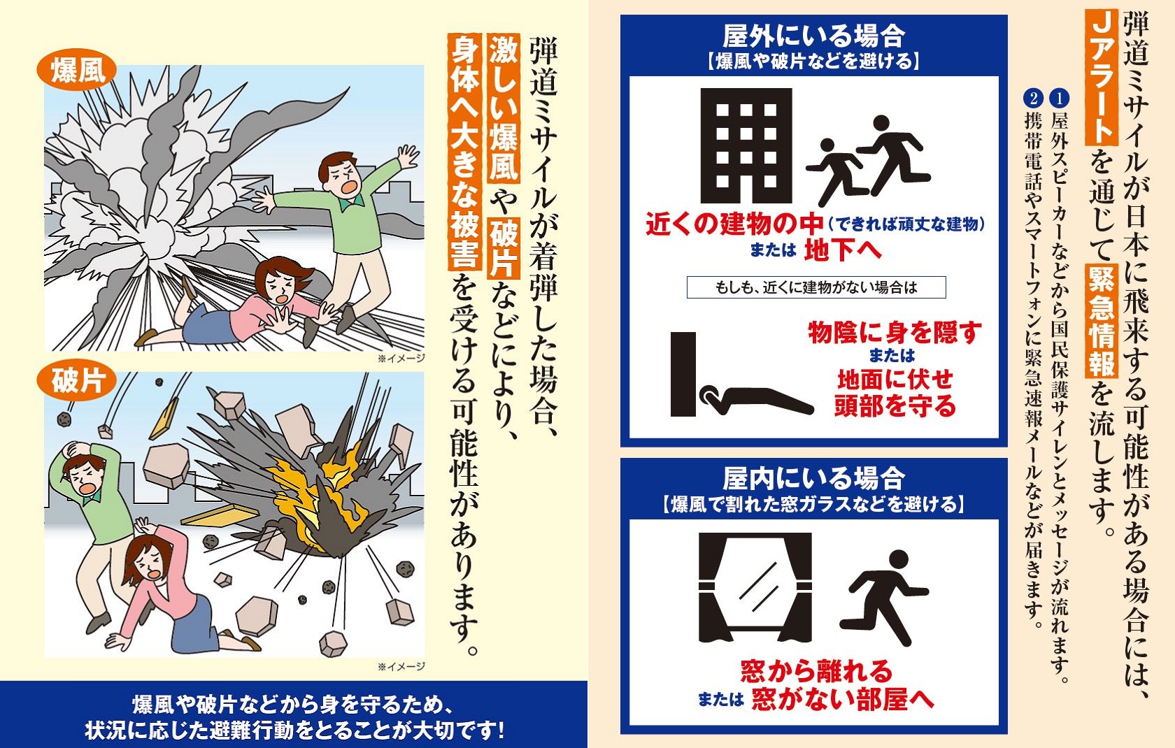 弾道ミサイルが着弾した場合、激しい爆風や破片などにより身体へ大きな被害を受ける可能性があります。爆風や破片などから身を守るため、状況に応じた避難行動をとることが大切です。弾道ミサイルが日本に飛来する可能性がある場合には、Jアラートを通じて緊急情報を流します