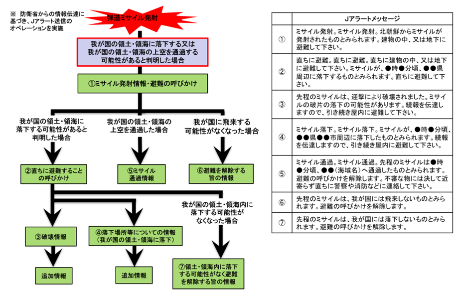 「情報伝達の基本的な流れ」の図