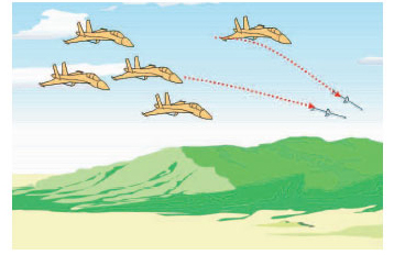 航空攻撃の場合