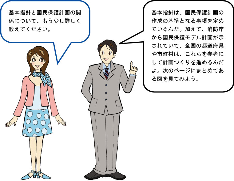 「基本指針と国民保護計画の関係について、もう少し詳しく教えてください。」「基本指針は、国民保護計画の作成の基準となる事項を定めているんだ。加えて、消防庁から国民保護モデル計画が示されていて(※)、全国の都道府県や市町村は、これらを参考にして計画づくりを進めるんだよ。」(※)市町村の国民保護モデル計画は、現在消防庁において作成中。